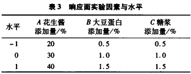 芝麻花生酱的制备及其流变学性质的研究（二）