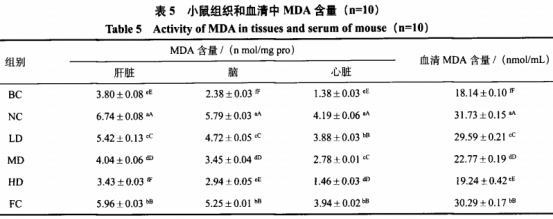 维果灵生产厂家大量批发供应优质食品级维果灵(维果灵的防腐作用使用方法)