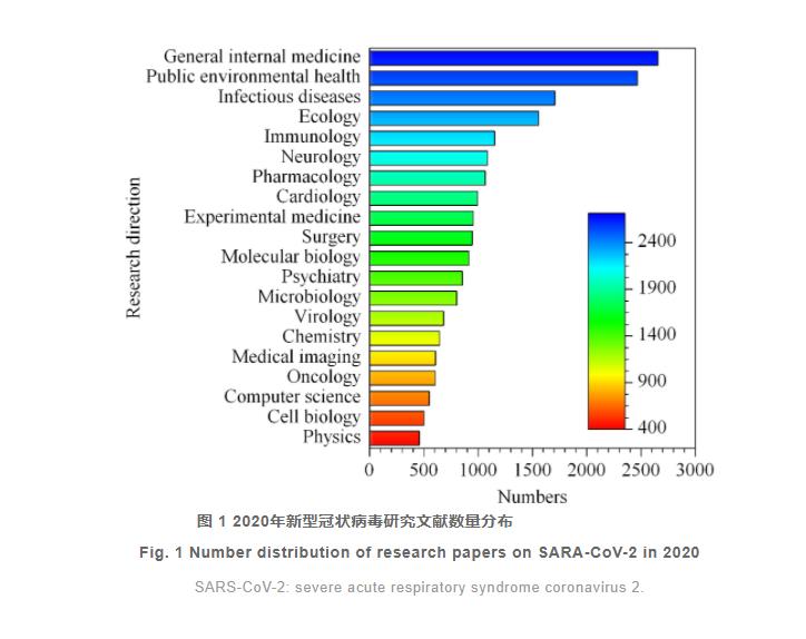 分离技术在新型冠状病毒研究和防疫检测中的应用（一）