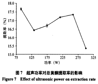 酶辅助超声提取阿尔泰金莲花总黄酮工艺研究（二）