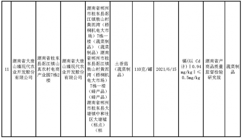 抽检结果公布！湖南这11 批次样品检出不合格 涉茶、鱼、虾、菜、酒等