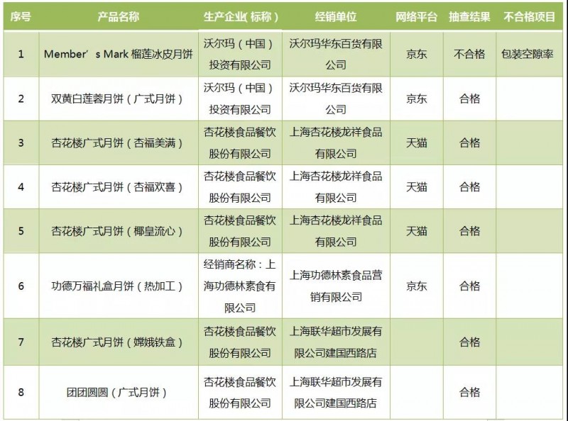 歌帝梵、蔡澜、桂满陇...这些好看的月饼礼盒涉嫌违规了