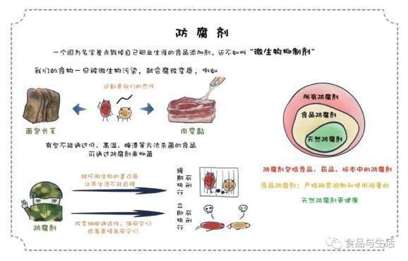 食品防腐剂，你怕了吗？