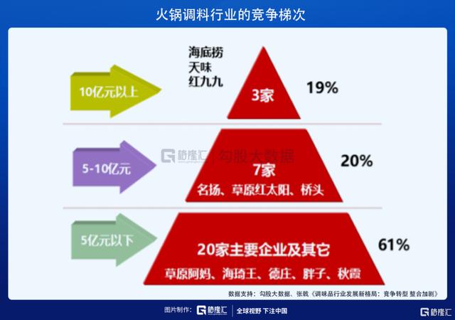 曾经的牛股赛道，调味品行业遇到了什么麻烦？还值得参与么？