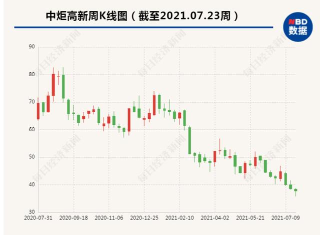 刚刚，300亿调味品巨头“放大招”：拟募资不超77.91亿，扩产300万吨调味品，股吧吵翻了……