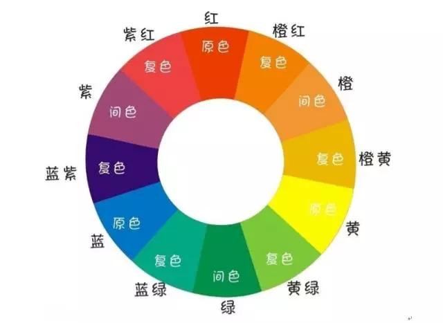 塑料着色剂的种类及其优缺点