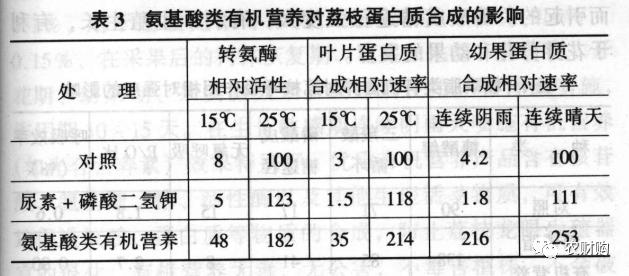 到底什么时候打着色剂好？用了几年的果农告诉你，实际效果如何