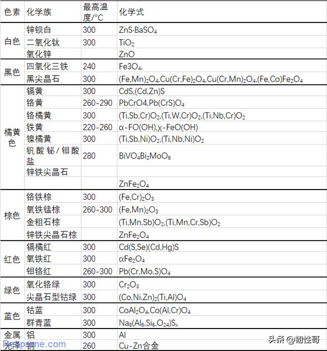 聚合物添加剂之着色剂