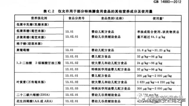 看了“营养强化剂”国家强制性标准后，你还有顾虑吗？