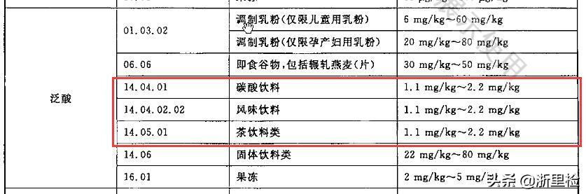 维他奶被拒入境！被拒原因中营养强化剂是什么？检测标准是什么？