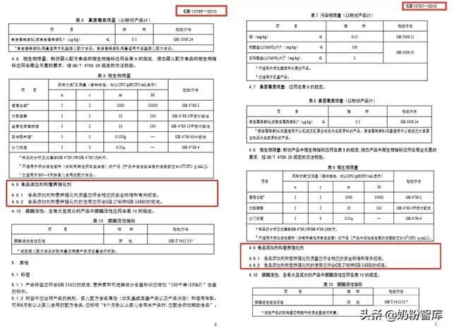 奶粉中的营养强化剂和食品添加剂是怎么一回事？