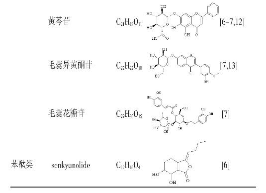 当归六黄汤的研究进展（一）