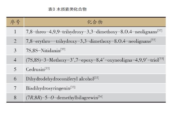 中药檀香化学成分及药理活性研究进展（一）