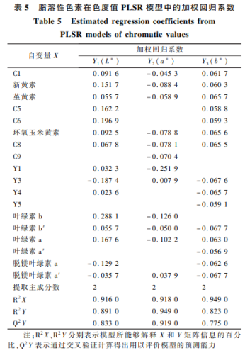 绿茶加工中主要脂溶性色素变化及其对茶叶色泽品质的影响（三）