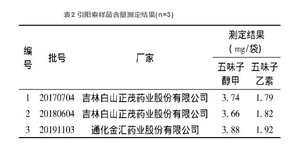 HPLC法同时测定引阳索中五味子醇甲、五味子乙素的含量