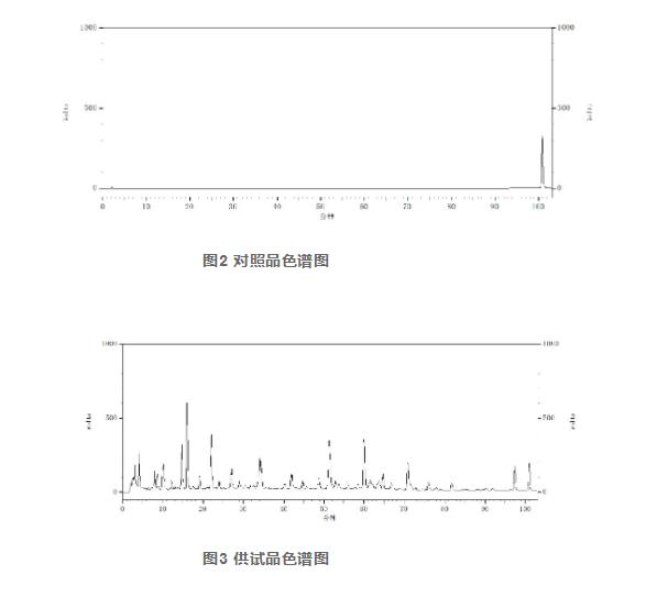 建立满山红叶HPLC指纹图谱并测定杜鹃素含量（一）
