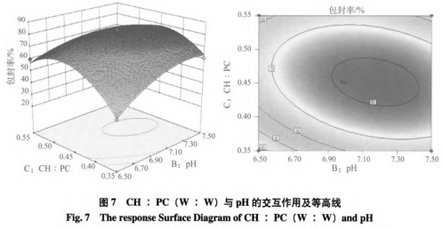 超临界C02法优化番茄红素脂质体的配方工艺（二）