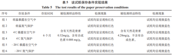 浅谈真假花青素快速检测试纸的制作方法及其检测方法（三）