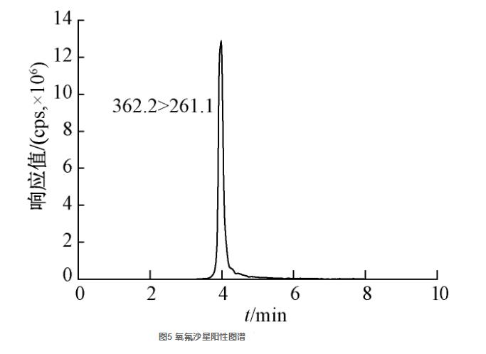 超高效液相色谱-串联质谱法同时检测消毒产品中13种抗生素（三）