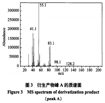 气质联用法对食品中甜蜜素检测的定性定量分析（一）