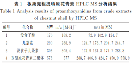 板栗壳原花青素稳定性、结构分析及体外消化（二）