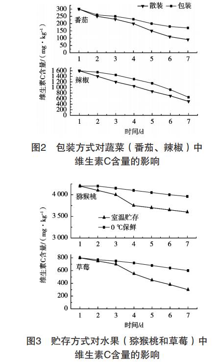 蔬菜和水果中维生素C含量测定及其稳定性