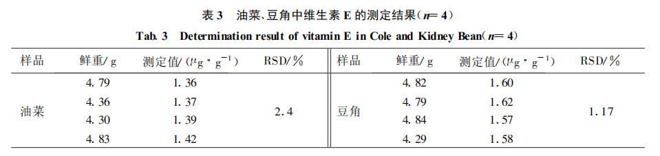 同步荧光法测定蔬菜中维生素E含量