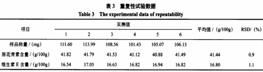 葡萄籽维生素E软胶囊中原花青素和维生素E的快速测定（二）