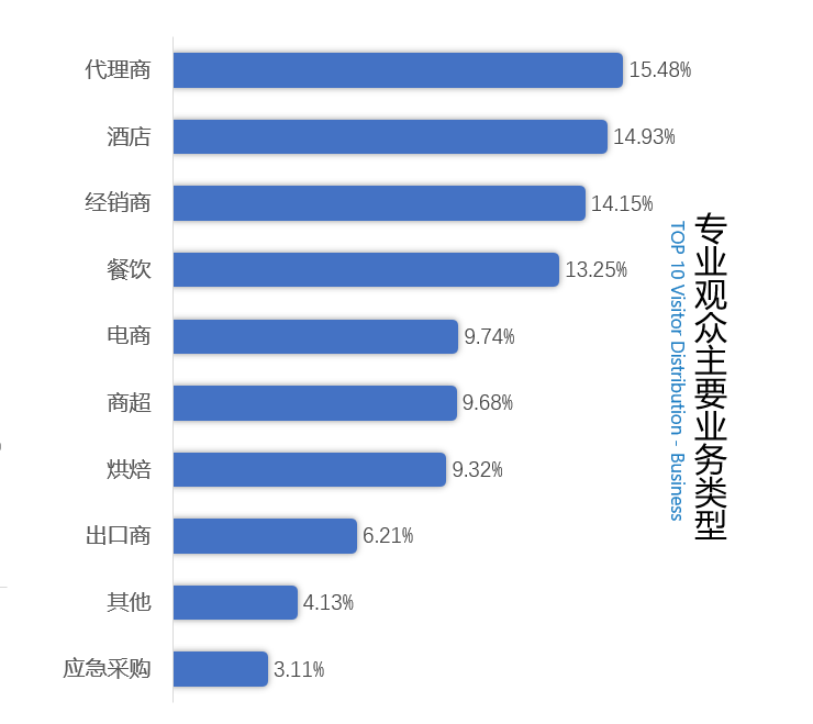 第十二届上海国际罐藏食品及原辅料、机械设备博览会11月举办