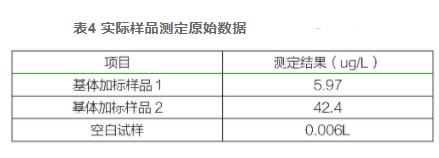 高效液相色谱法测定水中联苯胺（二）