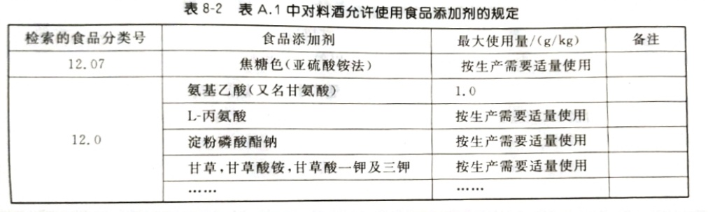 食品添加剂问答之食品添加剂的使用（三）