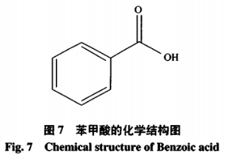 高效液相色谱-串联质谱法测定仙草及其产品中苯甲酸含量（一）