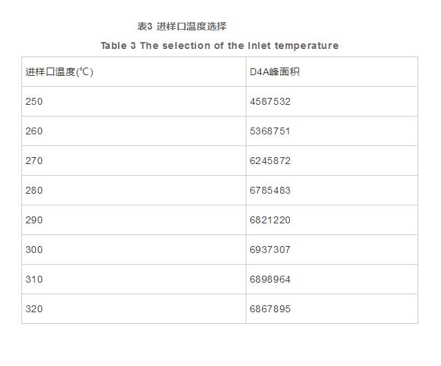 气相色谱质谱法同时测定硅橡胶餐具中21种硅氧烷类化合物的残留量（三）