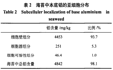 面制品及糕点中含铝食品添加剂的测定（一）