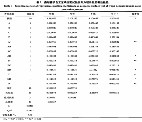 南湖菱护色工艺研究（三）