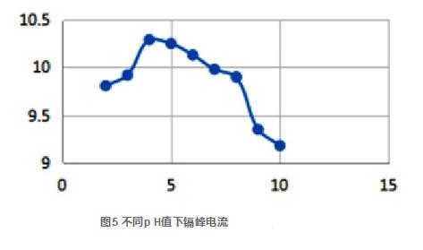 极谱仪-阳极溶出伏安法测定大米中镉的方法研究