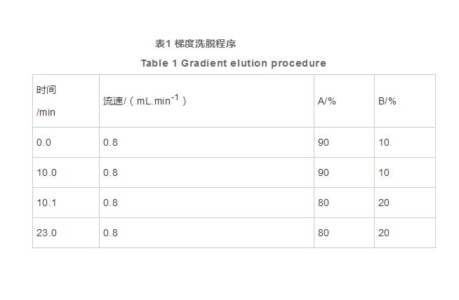 液相色谱内标法测定婴幼儿配方食品中色氨酸含量（一）