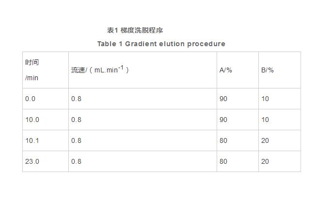 液相色谱内标法测定婴幼儿配方食品中色氨酸含量（一）