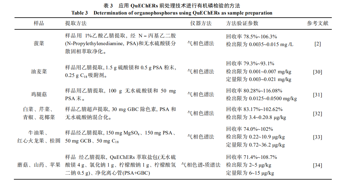 植物源性食品中有机磷农药残留检测前处理技术的研究进展（二）