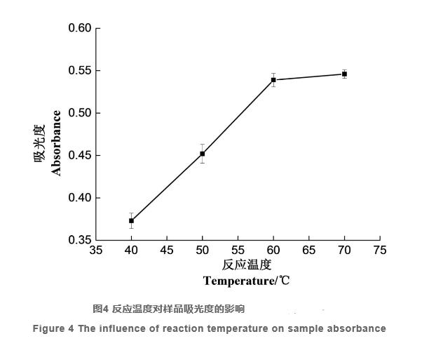 利用二茂铁检测植物油过氧化值方法的建立（三）