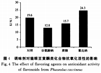 食品添加剂对猫眼豆黄酮类化合物抗氧化活性的影响（二）