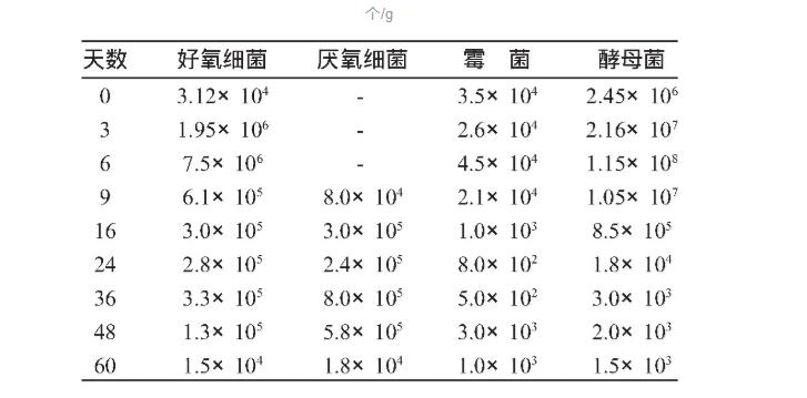 浓香型白酒生产中影响乙酸乙酯含量偏高应用的探讨（一）