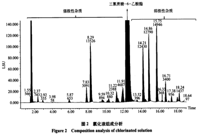 三氯蔗糖-6-乙酸酯的分离与提纯（一）