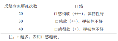 褐藻酸钠不同储存条件下稳定性研究（二）