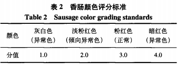 香肠中次磷酸钠复合添加剂替代亚硝酸钠的研究（一）