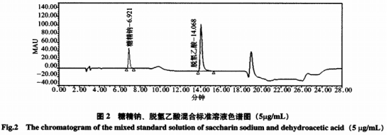 高效液相色谱-二极管阵列检测器同时测定糕点中糖精钠和脱氢乙酸的方法研究（一）