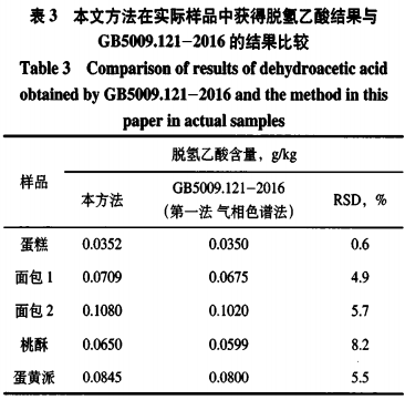 高效液相色谱-二极管阵列检测器同时测定糕点中糖精钠和脱氢乙酸的方法研究（二）