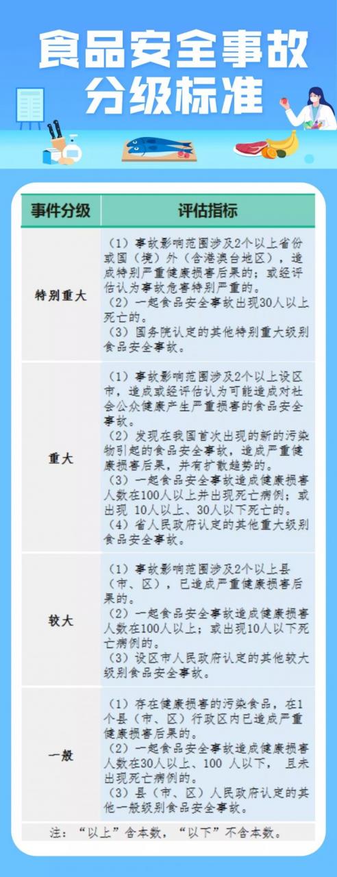 突发食品安全事故怎么办？这场应急演练给你“定心丸”