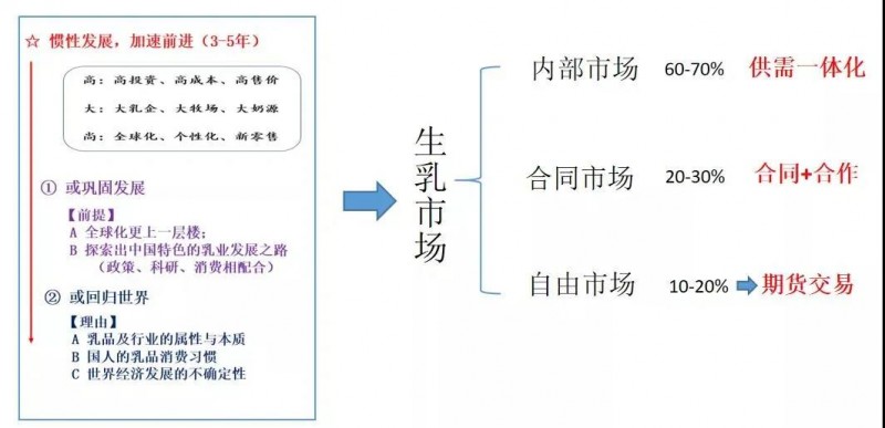 2021年乳业供应链与奶源管理发展论坛会在杭州召开