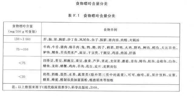 小伙只吃肉患痛风！痛风到底能不能吃肉？注意4点放心吃